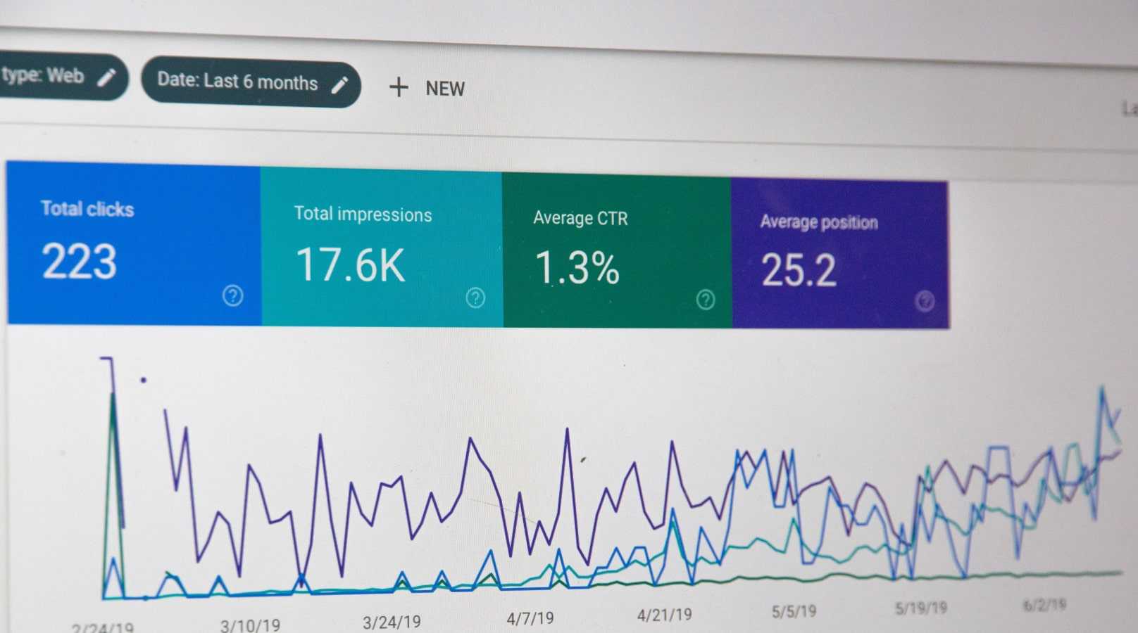 A monitor screen showing website traffic data